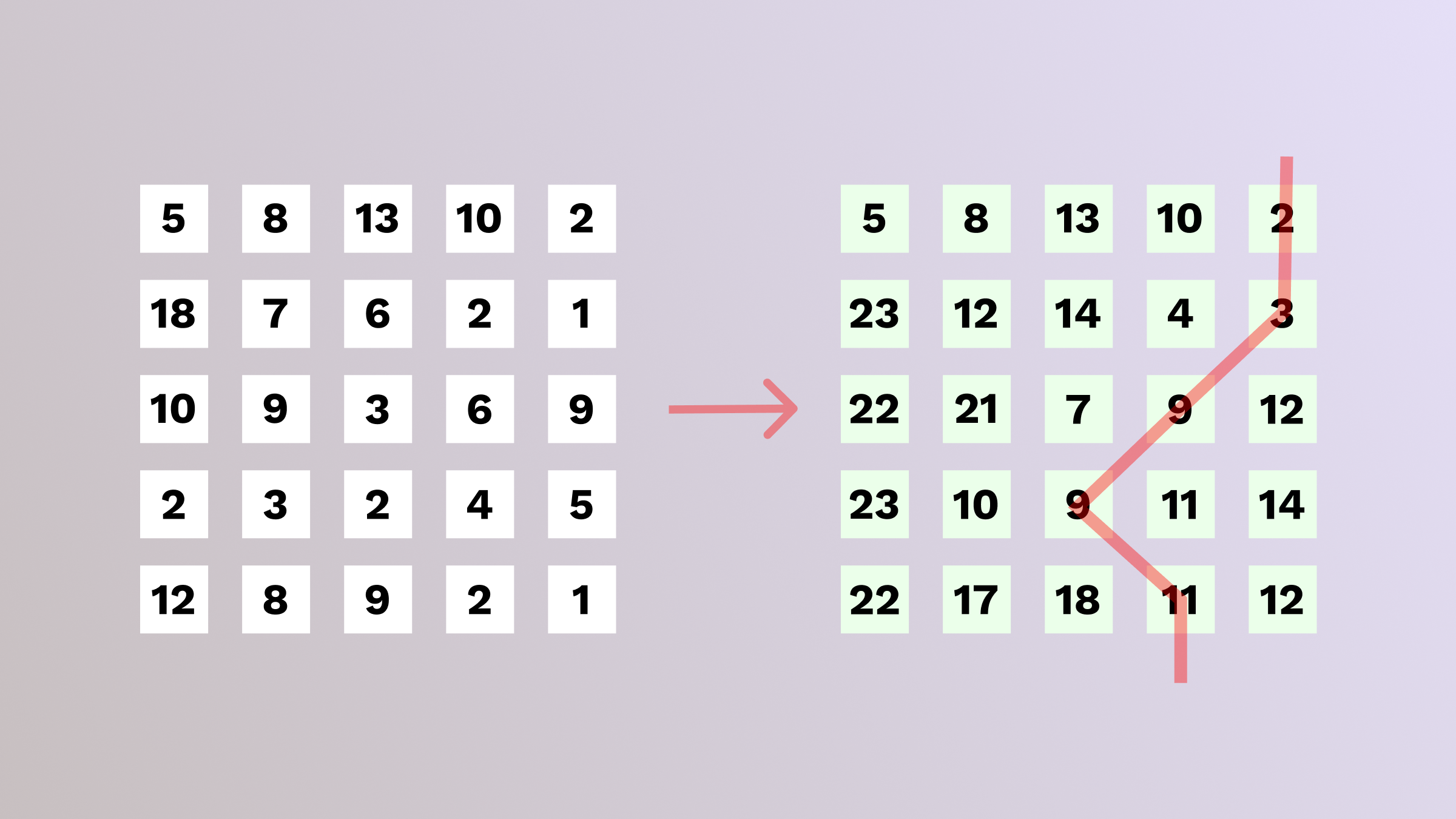 calculating seams